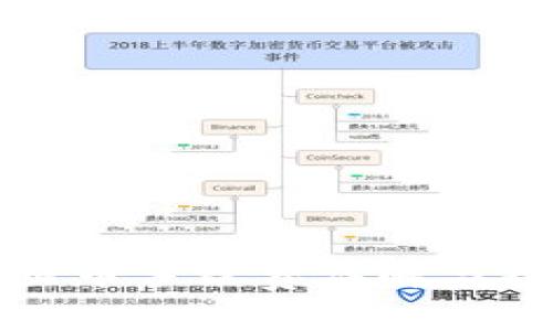 TP钱包提币手续费详解与操作指南